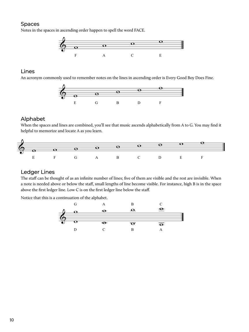 Alto Sax Beginner Guide with Online Audio and Video M7036
