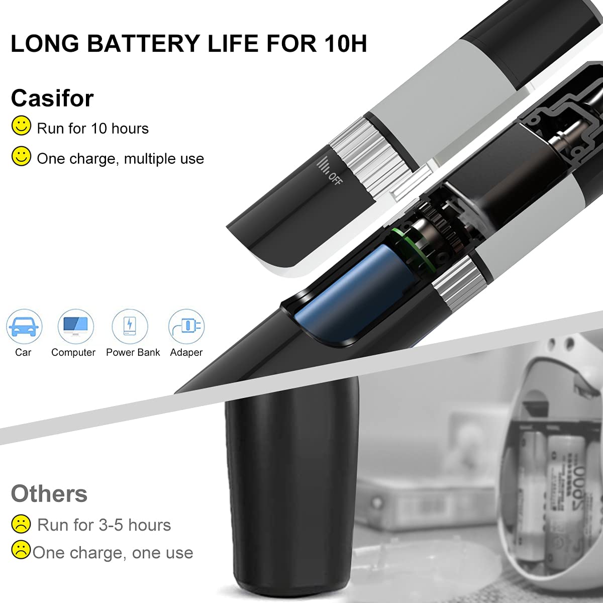 Dog Nail Grinder Quiet Electric Pet Nail Trimmer A833