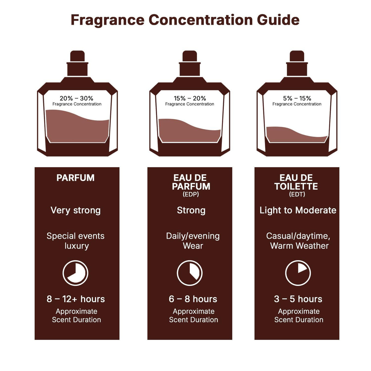 Oud Eau de Parfum Spray 3.4 Ounce A55497