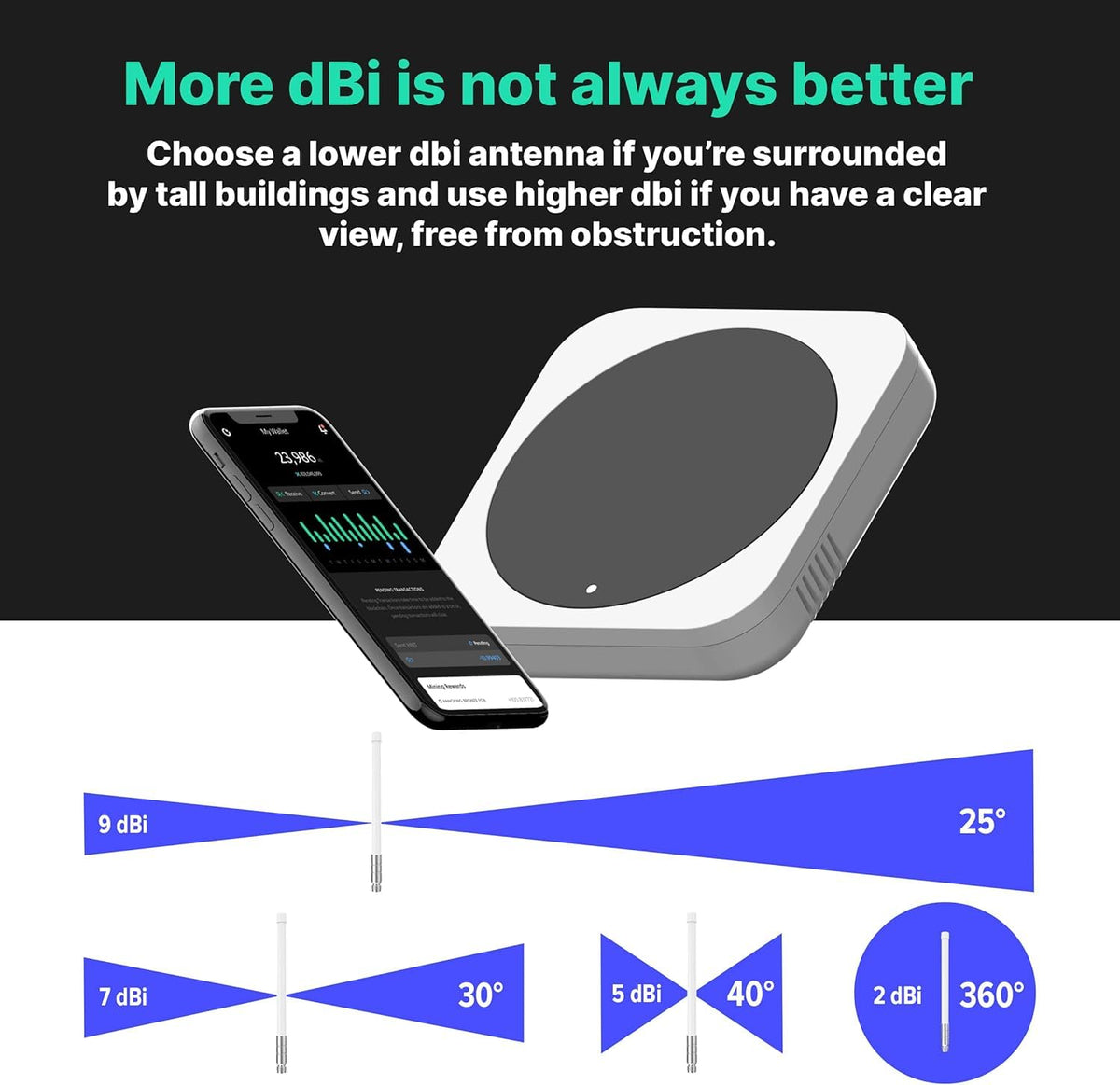 8dBi LoRa 915 MHz Indoor Omni-Directional Antenna N572261