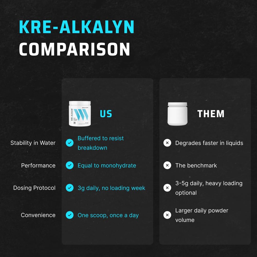 Kre-Alkalyn Creatine Powder, Unflavored, 30 Servings R650