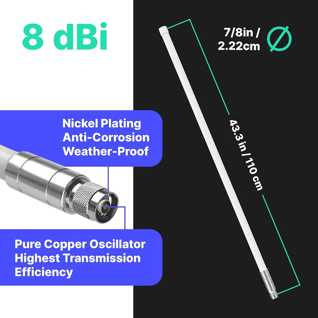 8dBi LoRa 915 MHz Indoor Omni-Directional Antenna N572261