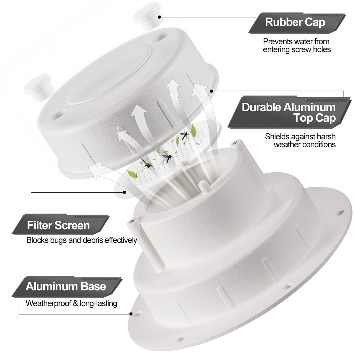 Aluminum RV Plumbing Vent Cap Kit with Screen White M546