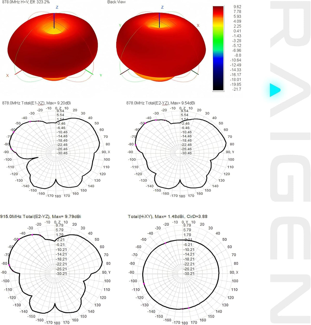 8dBi LoRa 915 MHz Indoor Omni-Directional Antenna N572261