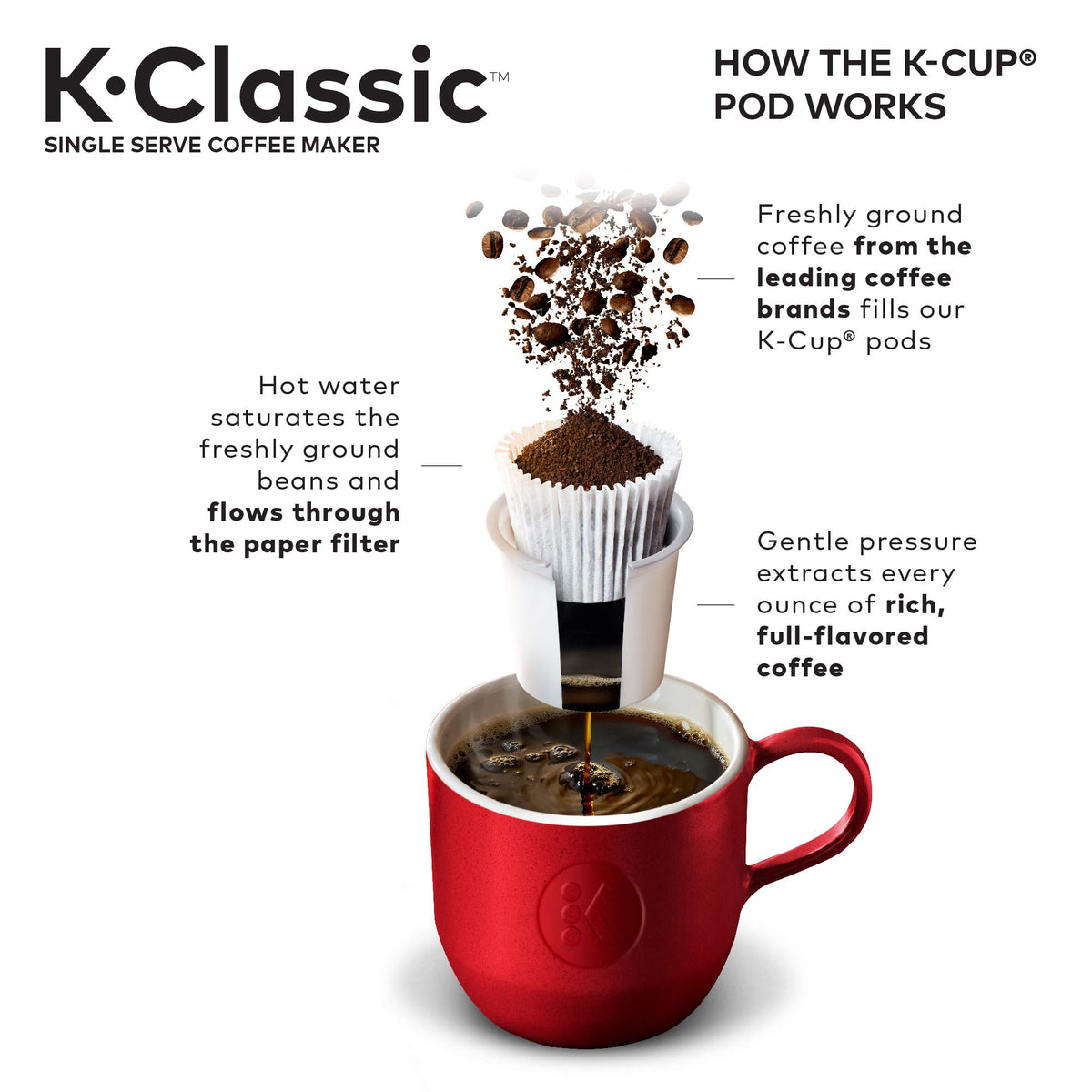 Black Single-Serve K-Cup Pod Coffee Maker F2281